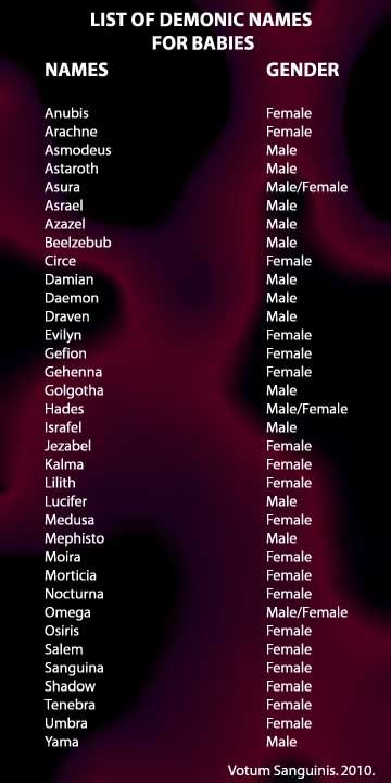 List Demon Names | Demonic Names For New Babies Evil Last Names For Characters, Demonic Names, Demon Names List, Demon Names, Materi Bahasa Jepang, Fantasy Names, Aleister Crowley, Name Inspiration, Writing Characters