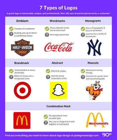 A great logo can bring your brand to life! Read this article to learn about the 7 types of logos and which option makes the most sense for your brand. #logodesign #branding #logos #businesslogos Logos, Types Of Logo Design, Logo Design Studio, Motion Typography, Types Of Logos, Type Of Logo, Logo Pdf, Type Chart, Website Design Inspiration Layout