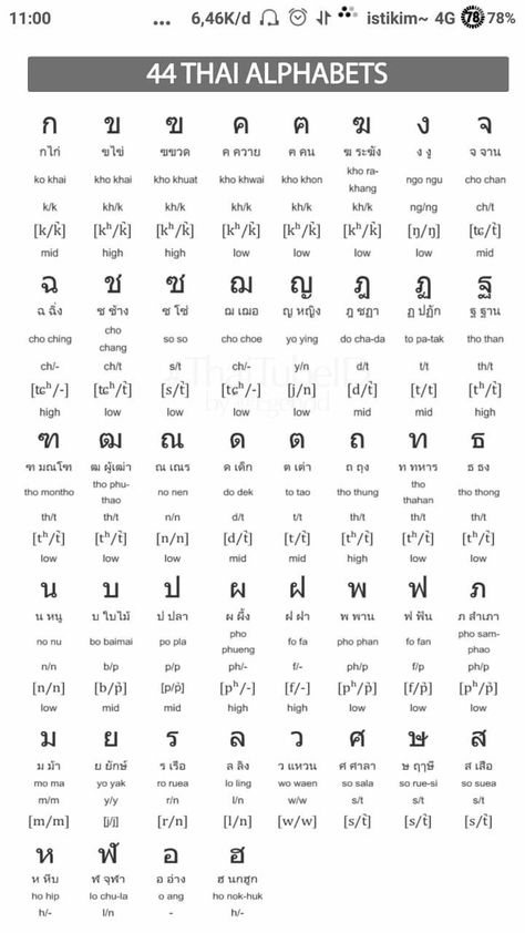 Alfabet Thailand, Thailand Language Alphabet, Aksara Thailand, Thailand Language Learning, Thailand Words, Thailand Learning, Bahasa Thailand, Vietnamese Alphabet, Thai Phrases