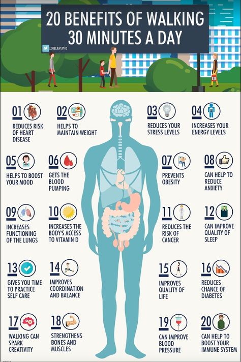 20 Benefits of walking 30 minutes a day - Infographic Walking For Health, Power Walking, Benefits Of Walking, Cholesterol Remedies, Maintain Weight, Cholesterol Levels, Health Facts, Health Info, Body Health