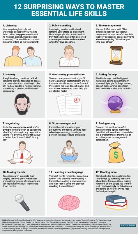 "5. Overcoming procrastination. 6. Asking for help. 7. Negotiating. 8. Stress management. 9. Saving money... " Feeling like you need a little help? ADHD makes it difficult to acquire all of these skill. Social Skills, Psychology Facts, Overcoming Procrastination, Vie Motivation, Skills To Learn, Self Care Activities, Ask For Help, Self Improvement Tips, Critical Thinking