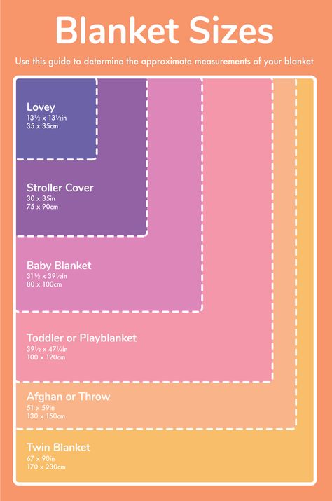 Crochet blanket size guide Crochet Blanket Sizes, Zig Zag Crochet, Pola Kartu, Crochet Simple, Costura Diy, Crochet Diy, Crochet Design, Blanket Knitting Patterns, Baby Blanket Crochet Pattern