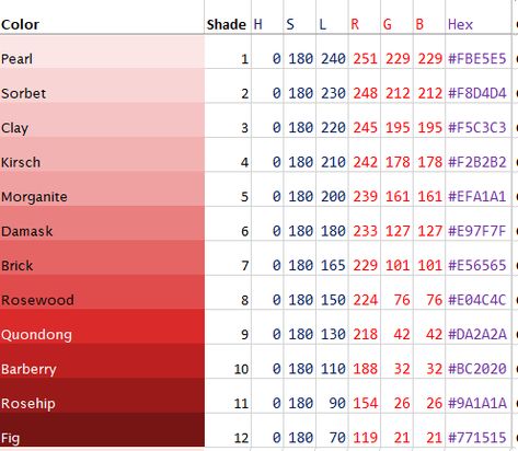 Muted red color codes Pastel Red Hex Code, Red Pastel Color Palette, Red Hex Codes, Red Color Hex Code, Red Color Hex, Red Hex Code, Colour Numbers, Colour Codes, Color Pallettes