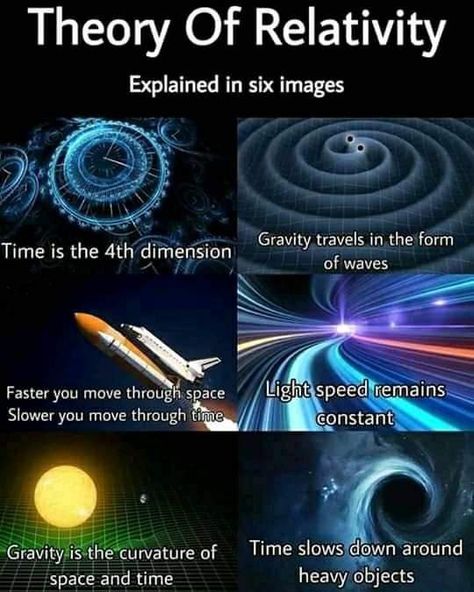 Physics Theories, Physics Facts, Quantum Physics Spirituality, Astronomy Facts, Astronomy Science, Interesting Science Facts, Theoretical Physics, Speed Of Light, Cool Science Facts