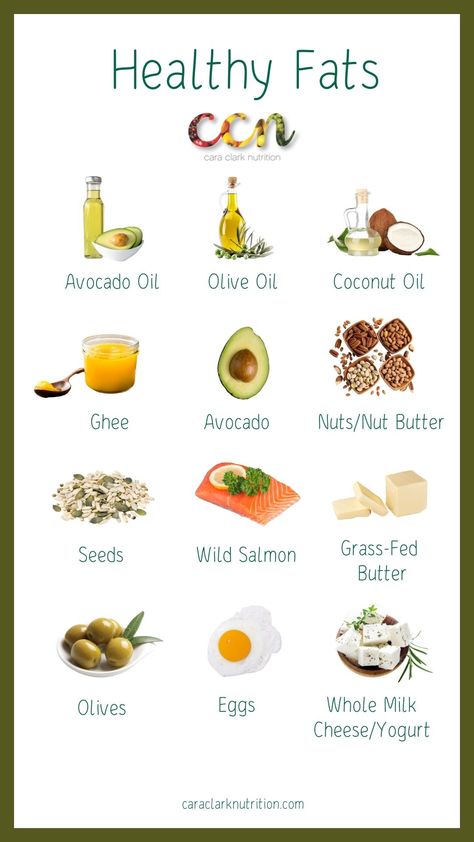 Check our Part 1 and Part 2 of our "Macros" blog series if you missed them before we dive into all things fat!Listen and remember. Dietary fats are very different from body fat. One day soon I owe you a blog on body fat because I won’t be covering that very much today. But I want you to understand that.Fat is the most concentrated source of energy provided by diet. When oxidized, fat yields nearly three times more energy (or calories) than amino acids (protein) or glucose (carbs). That Essen, Dietary Fats, Healthy Fats List, Healthy Fats Foods, Perfect Health Diet, Best Healthy Diet, Healthy Eating Diets, Food Charts, Fat Foods