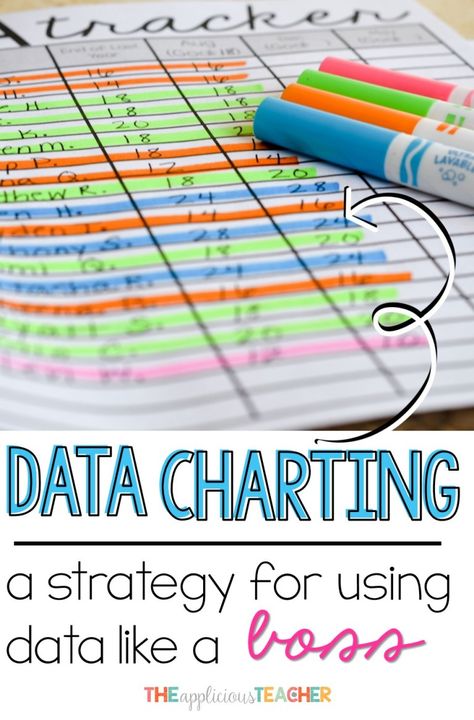 Data Charting- the easiest way I've found to comb through data in a powerful and meaningful way. After completing a cycle with this process, I have goals, assessments, and lesson plans for meeting the needs of all my learners. No more wasting time with unproductive data chats. Organisation, Mind Drawings, Data Folders, Teacher Data, Student Data Tracking, Neutral Classroom, Data Binders, Board Borders, Data Notebooks