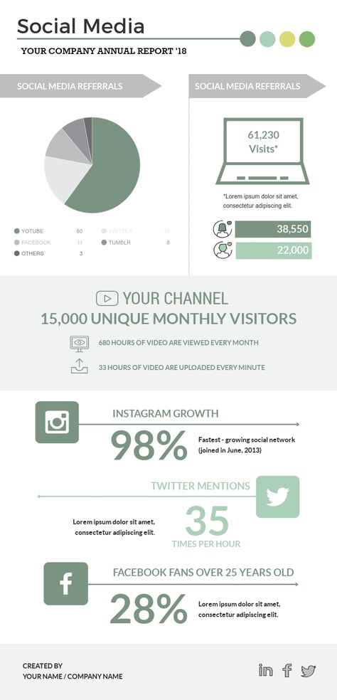 Use this template to create your own infographic in minutes! #infographics #dataviz Social Media Infographic Design, Social Media Report Template, Infographic Report, Report Infographic, Marketing Report Template, Instagram Report, Annual Report Template, Social Media Report, Marketing Report