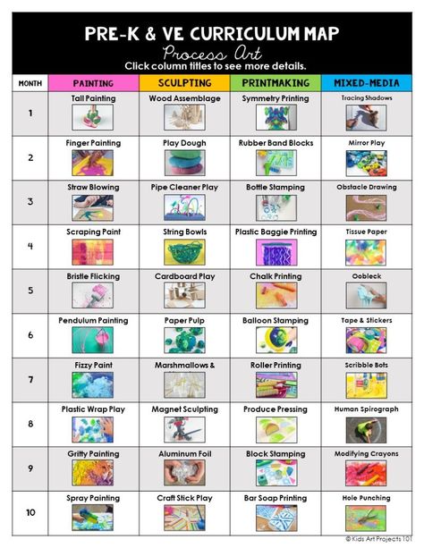 Pre-K Art Curriculum Process Art Activities - Kids Art Projects 101 Art Curriculum Map, Pre K Art, Process Art Activities, Preschool Art Lessons, Process Art Preschool, Pre K Curriculum, Writing Childrens Books, Kindergarten Art Lessons, Elementary Art Rooms