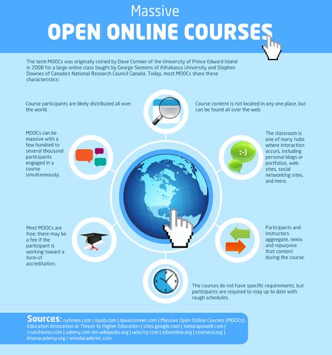 What is MOOC and how can you benefit from it? College Search, Importance Of Time Management, College Courses, Education Technology, Online Study, Online Degree, Online University, Free Education, Online College