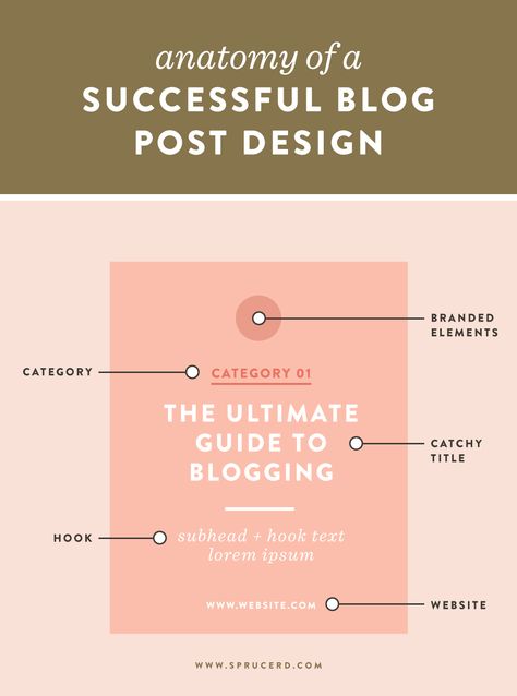 Through my experience in blogging, I have found a few foundational elements  that create a successful blog post design, to help you get noticed! I also  provided a FREE cheat sheet at the bottom of this post, of my personal  go-to for writing catchy copy, and brainstorming blog post ideas. Logos, Craft Blog Post Ideas, 블로그 디자인, Branding Basics, Blog Post Design, Writing Photography, Blog Post Template, Content Design, Website Tips