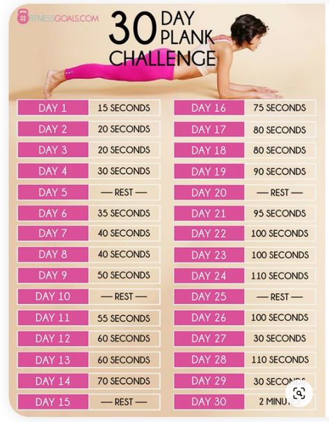 I started this challenge on May 2020 and I completed it! I didnt stop the 2 minutes plank since then🤸‍♂️ 30 Day Plank Challenge For Beginners, Model Workout Plan, Být Fit, 30 Day Plank, 30 Day Plank Challenge, Sixpack Workout, Beginner Workouts, Latihan Yoga, Plank Challenge
