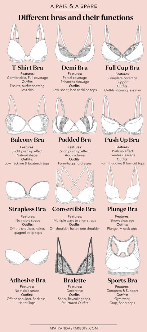 What Bra Should I Wear With This Outfit? Pola Bra, Seluar Ketat, Women Rights, Mode Tips, Fashion Terms, Fashion Dictionary, Fashion Vocabulary, Bra Types, Fashion 101