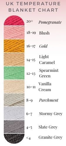 Crochet temperature blanket for 2020/2021 using the moss stitch in a muted, neutral palette. Full pattern and temperature blanket colour chart for UK and US. Uk Temperature Blanket Chart, Temperature Blanket Neutral Colors, Temperature Blanket Crochet Uk, Neutral Temperature Blanket, Temperature Blanket Palette, Temperature Scarf Crochet, Uk Crochet Patterns Free, Tempature Blanket Crochet Pattern, Temperature Blanket Colors