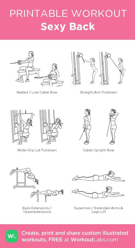 Workout Gym Routine, Resep Diet Sehat, Fitness Studio Training, Workout Labs, Gym Workout Plan For Women, Gym Antrenmanları, Trening Fitness, Gym Workouts Women, Trening Abs