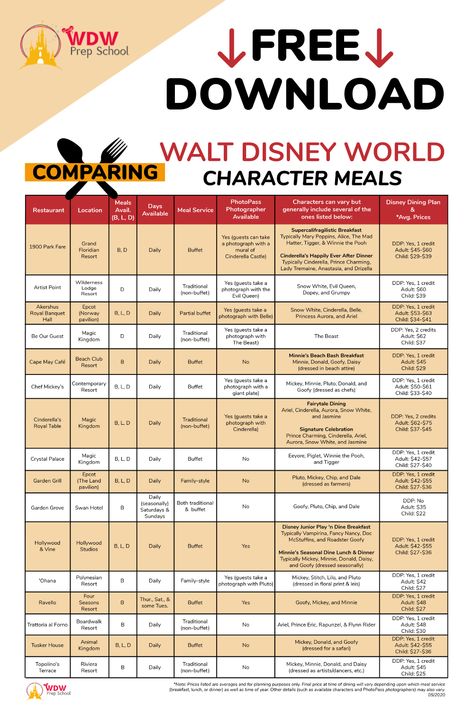 List Of Disney World Restaurants, Disney World Character Dining 2022, Disney World Character Dining 2023, Disney Meal Plan, Disney Character Meals 2023, Best Disney Character Dining, Best Character Dining At Disney World, Character Meals At Disney World, Disney Checklist