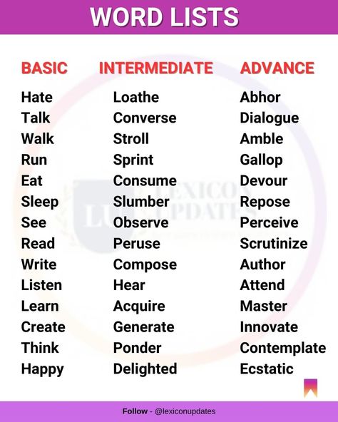 Basic words vs Intermediate words vs advance words in English #verbs #verb #angielski #basicenglish #advanceenglish #basicvsadvanceenglish #intermediatewords #phrasalverb #phrasalverbs