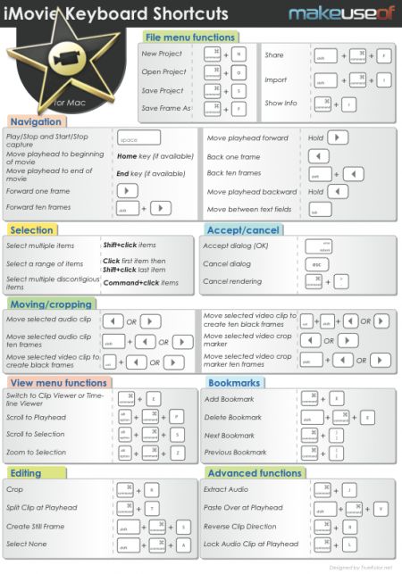 iMovie Keyboard Shortcuts  It may not be as advanced as a program like Final Cut Pro, but it does have the same massive amount of keyboard shortcuts.  Remembering keyboard shortcuts can be very difficult, but don’t worry, because our cheat sheet has all the iMovie keyboard shortcuts you will need on one handy page. If you found this cheat sheet helpful, take a moment and share it with your friends!.  Password: makeuseof Imovie Editing, Mac Tips, Simple Video, 21st Century Learning, Teaching Technology, School Technology, Technology Tools, Technology Integration, Tech School