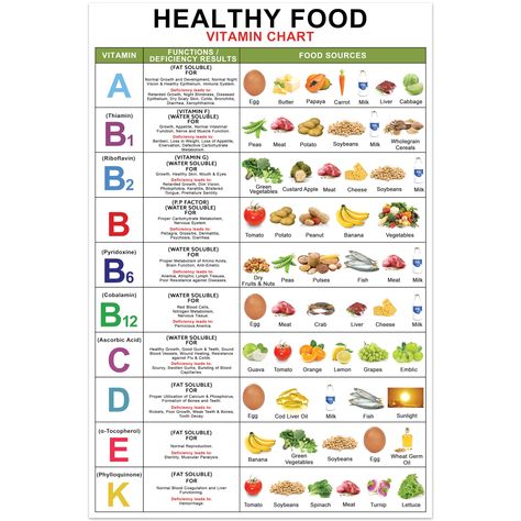 PRICES MAY VARY. COMPREHENSIVE GUIDE: Our poster that outlines the best food choices for various vitamins and minerals. Its detailed insights can empower you to make informed decisions about your daily food intake, boosting your well-being. EDUCATIONAL & INFORMATIVE: Enhance your nutritional knowledge with our expansive 16x24 inch Vitamin Chart! Ideal for quick reference, this poster provides essential information on vitamin functions, deficiency symptoms, and rich food sources—all at a glance, Vitamin Deficiency Symptoms Chart, Vitamin And Mineral Chart, Vitamin Chart, Vitamin Deficiency Symptoms, Mineral Chart, Vitamin Charts, Kitchen Knowledge, Healthy Food Chart, Deficiency Symptoms