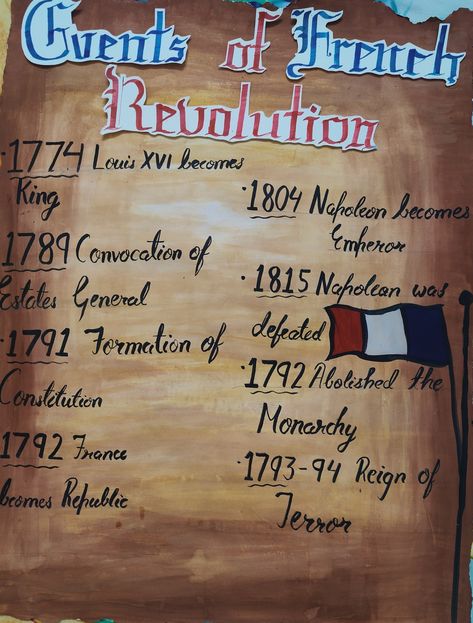 This will help you in learning important events French Revolution Poster Ideas, French Revolution Poster Project Ideas, French Revolution Mind Map, French Revolution Project Ideas, History Poster Ideas Projects, History Chart Ideas, French Revolution Project, French Revolution Poster, French Revolution Notes