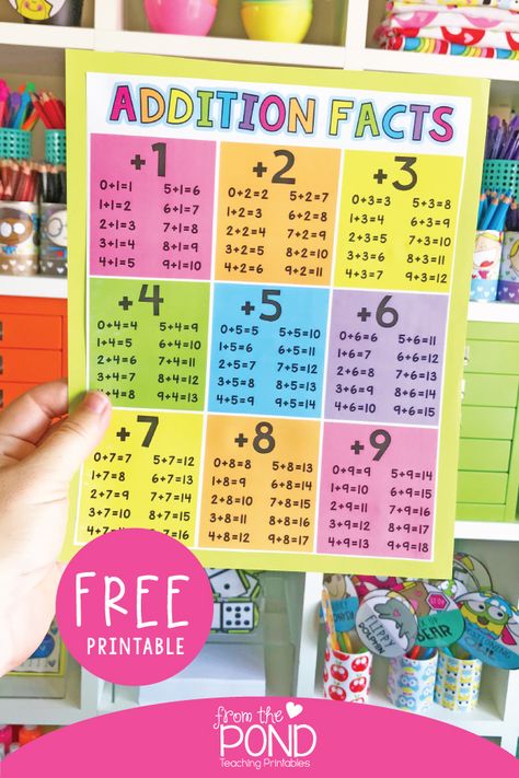 Addition And Subtraction Facts To 20, First Grade Math Facts, Addition Facts Chart, Learning Addition Facts, 1st Grade Math Facts, 2nd Grade Math Facts Practice, Addition Chart Printable Free, Teaching Addition First Grade, How To Teach Addition 1st Grade