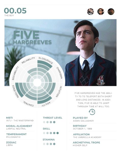 THE UMBRELLA ACADEMY {ℋargreeves}  ༄ preferences e piccoli immagina s… #teenfiction # Teen Fiction # amreading # books # wattpad Tumblr, Funny Umbrella, Number Five, Robert Sheehan, The Umbrella Academy, Under My Umbrella, Dysfunctional Family, Number 5, Umbrella Academy