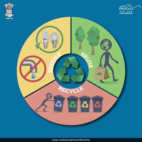 Waste Management: 5 Simple Ways To Reduce Waste At Home Proper Waste Management Poster, Proper Waste Disposal Poster, Build Compost Bin, Swachh Bharat Abhiyan, Plastic Waste Management, Swachh Bharat, Project Cover Page, Cleaning Your Colon, Plastic Folders