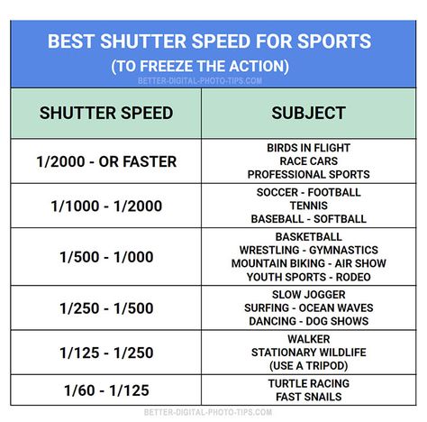 Sports shutter speed table. What's the best shutter speed for sports photography. #sportsphotography #freezetheaction #shutterspeed #camerasettings #sportsphotographysettings Manual Settings For Sports Photography, Baseball Photography Action Tips, Sports Photography Editing, Sports Settings For Camera, Camera Setting For Outdoor Sports, Camera Settings For Football Game, Sports Photography Settings Canon, Action Photography Tips, Baseball Photography Settings