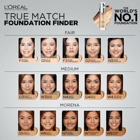 Loreal Paris True Match Foundation, Loreal True Match Foundation, Loreal Foundation, Loreal Paris True Match, Asian Skin Tone, Best Drugstore Mascara, True Match Foundation, Loreal True Match, Neutral Skin Tone