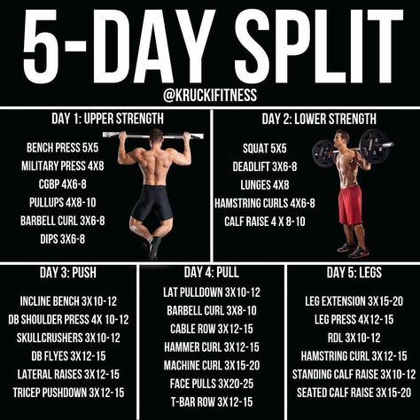 FIVE DAYS SLPIT WORKOUT 5 Day Workout Split, Push Pull Workout, 5 Day Workouts, Workouts Exercises, Push Pull Legs, Body Routine, Push Day, Strength Training Routine, Best Workout Routine