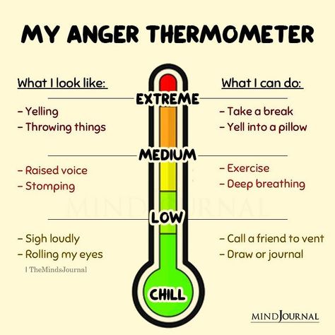 Therapy Worksheets, Feeling Thermometer, Anger Thermometer, Deal With Anger, Anger Problems, Cbt Therapy, Dealing With Anger, Healthy Life Hacks, Communication Problems