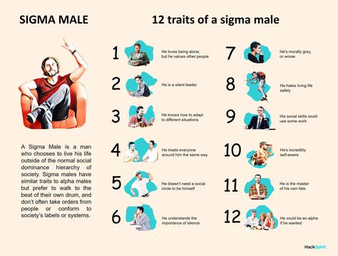 The lone wolf: 14 characteristics of sigma males Sigma Woman, Male Logo, Sigma Males, Sigma Female, Lone Wolf Quotes, Fearless Quotes, The Lone Wolf, Alpha Males, Sigma Male