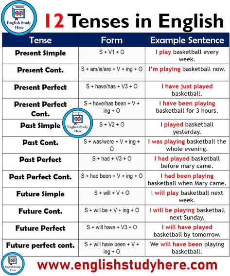 12 Tenses, Forms and Example Sentences Ielts Phrases, 12 Tenses In English Grammar, Tenses English Grammar, 12 Tenses, Grammar Notes, English Grammar Notes, Tenses English, English Grammar Tenses, Form Example