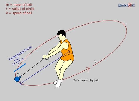 Circular Motion & Centripetal Force - Pass My Exams: Easy exam revision notes for GSCE Physics Uniform Circular Motion Physics, Circular Motion Physics, Motion Physics, Physics Laws, Math Classroom Posters, Physics Facts, A Level Physics, Pass My Exams, Gcse Physics