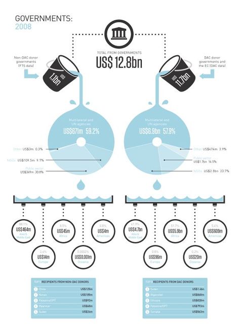 Clean Infographic Design, Info Design Graphics, Government Infographic, Comparison Infographic Design, Government Design, Infographic Magazine, Comparison Design, Website Infographic, Water Infographic