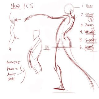 The "how to" of a Gesture drawing Croquis, Gesture Drawing Poses, Figure Drawing Tutorial, Body Gestures, Art Advice, Human Figure Drawing, Anatomy Sketches, Body Reference Drawing, Anatomy Study