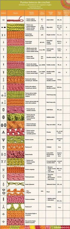 crochet diagram in spanish Virkning Diagram, Crochet Symbols, Mode Crochet, Crochet Abbreviations, Pola Sulam, Crochet Motifs, Crochet Diy, Crochet Stitches Tutorial, Crochet Instructions