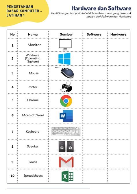 Hardware And Software Worksheet, Ict Notes, Computer Lab Bulletin Board Ideas, Computer Activities For Kids, Computer Science Lessons, Computer Lab Lessons, What Is Software, Computer Notes, Computer Teacher