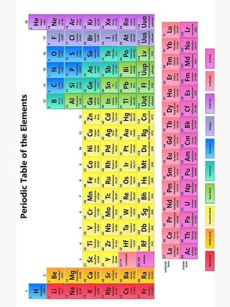 Detailed Periodic Table of the Elements by sciencenotes Element Of Periodic Table, Detailed Periodic Table, Element Table Periodic, New Periodic Table Of Elements, Elements Table Chemistry, 118 Elements List, Preodic Table Aesthetic, Elements Chart Periodic Table, Spu Kimia