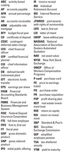 Common Business and Financial Acronyms Area And Perimeter Formulas, Business Math, Mortgage Humor, Mortgage Marketing, Certificate Of Deposit, Letter Of Intent, Accounts Payable, Accounts Receivable, Abc Activities