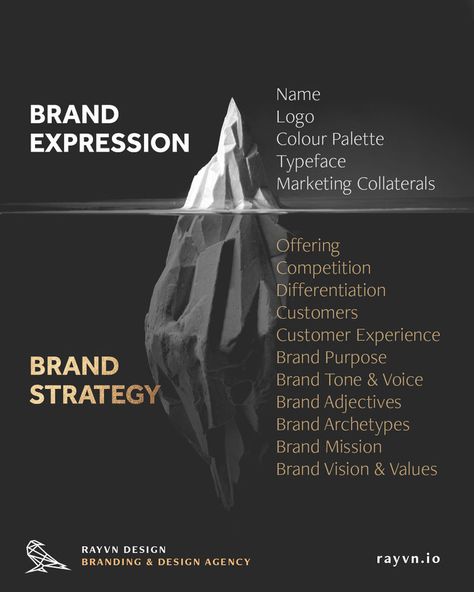 Satori Graphics, Marketing Plan Infographic, Graphic Design Content, Ilmu Ekonomi, Business Strategy Management, Branding Checklist, Visuell Identitet, Business Branding Design, Brand Marketing Strategy