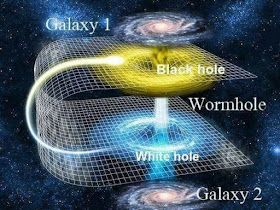 Quantum Mechanics, Black Holes, Quantum Physics Spirituality, White Hole, Astronomy Facts, Cool Science Facts, Space Facts, Theory Of Relativity, Quantum Physics