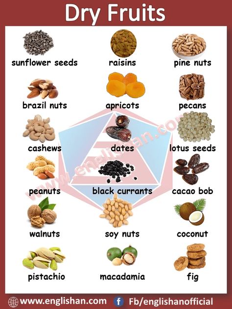 Dry Fruits Names, English Picture, Picture Vocabulary, Outdoor Camping Kitchen, Learning Web, Fruit Names, Creative Writing Ideas, Visual Dictionary, Picture Dictionary