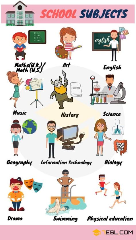 School Vocabulary Ingles Kids, School Vocabulary, Subject And Predicate, Subject And Verb, English Classroom, Grammar Lessons, Education Motivation, Education Quotes For Teachers, Learn English Vocabulary