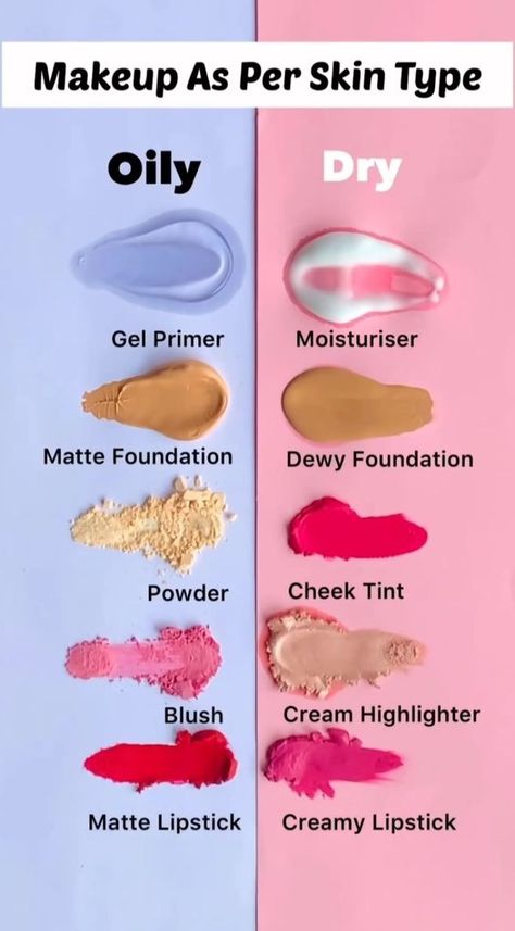 makeup as per skin type, makeup tips, skin care Face Makeup Guide, Dag Make Up, Kuas Makeup, Sensitive Skin Makeup, Oily Skin Makeup, Skin Tone Makeup, Dry Skin Makeup, Flot Makeup, Makeup Order