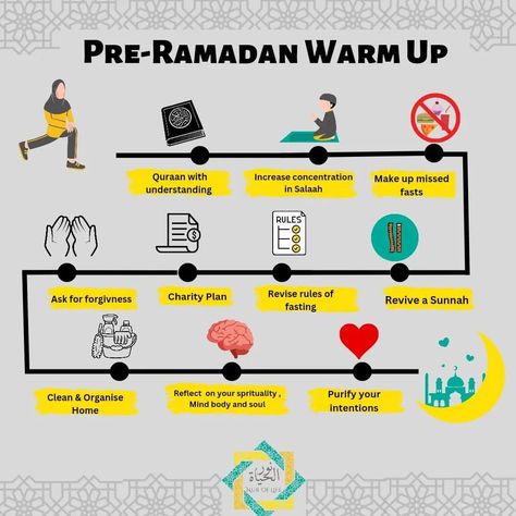 The importance of the month of Sha’ban has been strongly emphasized in the Sunnah as a warm-up to Ramadan, A time to prepare ourselves – mind, body and soul. While Ramadan is the most important time of the entire year, both a test of endurance and a mercy from Allah, The Messenger (ﷺ) stressed on giving Sha’ban its due as well. This is a clear lesson in mindfulness and organisation, a reminder to get into the headspace for Ramadan a whole month before it arrives #islam #shabaan #islamicmont Organisation, Ramadan Preparation, Ramadan Reminders, Preparing For Ramadan, Ramadhan Quotes, Ramadan Vibes, Ramadan Tips, Islam Quotes About Life, Ramadan Crafts