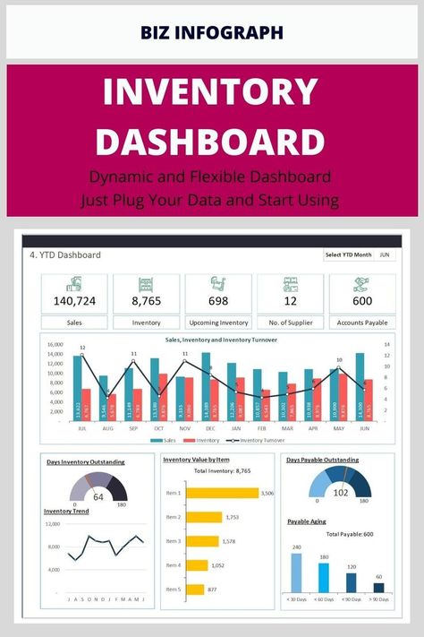 Inventory Dashboard, Productivity Infographic, Business Spreadsheets, Excel Templates Business, Inventory Management Templates, Excel Dashboard Templates, Marketing Dashboard, Financial Dashboard, Dashboard Examples