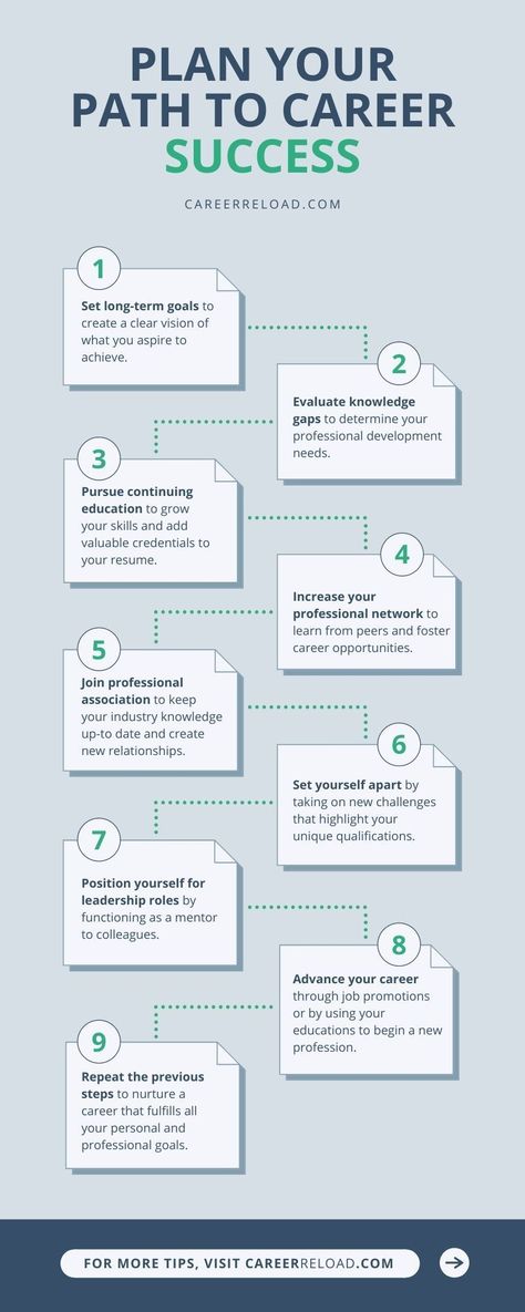 Career Planning Goal Settings, Career Development Plan Example, Long Term Career Goals Examples, Career Planning Mind Map, Long Term Thinking, How To Set Career Goals, Professional Quotes Career, Long Term Goals Examples, Long Term Goals Ideas