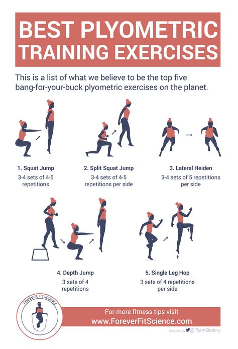 Plyometric training is one of the most potent training methods available to us when it comes to improving athletic performance. Click to read our full article! Plyometrics For Sprinters, Badminton Training Workout, Plyometric Workout To Jump Higher, Plyometric Exercises For Athletes, Badminton Workout Exercise, Exercises To Jump Higher For Volleyball, Jump Higher Workout Volleyball, Badminton Workout, Crossfit Exercises