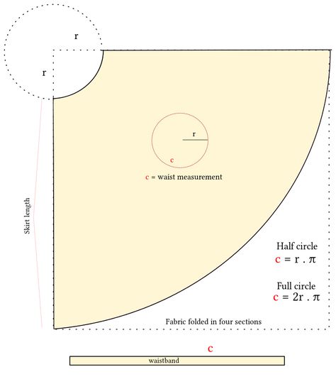 Circle Skirt Pattern Free | Original file ‎ (SVG file, nominally 827 × 944 pixels, file size ... Couture, 360 Skirt Pattern, Long Circle Skirt Pattern, Pattern Drafting Tutorials For Beginners, Circle Skirt Calculator, Sewing Pouch, Long Circle Skirt, Circle Skirt Pattern, Skirt Pattern Free