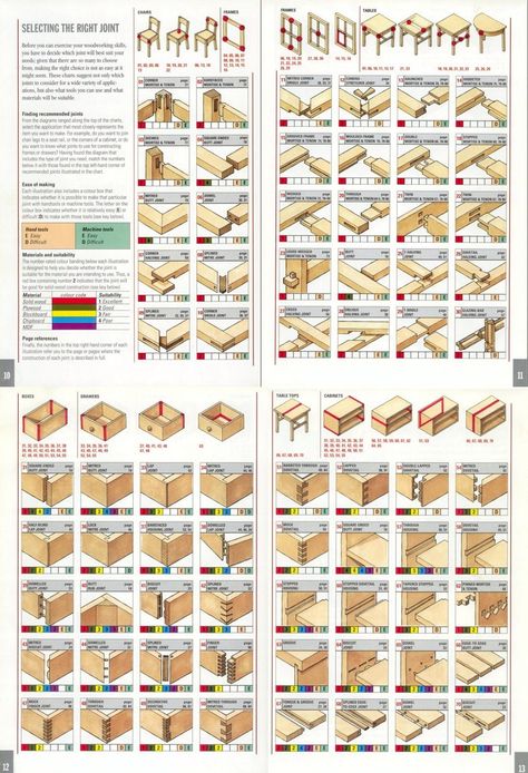 Quilt Frame, Outdoor Woodworking Projects, Hout Diy, Hemma Diy, Wood Joints, Woodworking Joinery, Woodworking Joints, Diy Holz, Wood Joinery